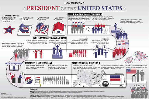 President Poster