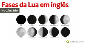 Fases da Lua em inglês